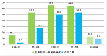 變革與契機(jī) 互聯(lián)網(wǎng)金融五周年發(fā)展報(bào)告之非融資性擔(dān)保業(yè)務(wù)