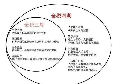 金稅四期新動向 2021年稅務稽查聚焦七大領域，非融資性擔保業務需警惕