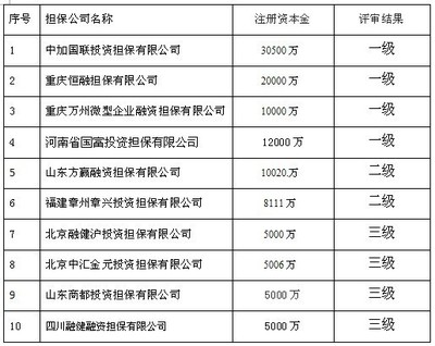擔保行業的嚴冬與曙光 非融資性擔保業務十家機構公示的深層解讀
