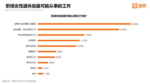 男性從業基礎與女性優勢職業的共鳴 35+女性的非融保業務機遇