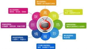武漢企業網絡營銷推廣與技術服務 數字化轉型的關鍵路徑